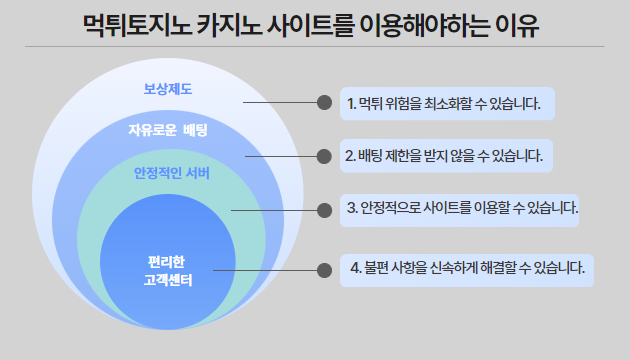 카지노사이트 보증업체를 이용해야하는 이유