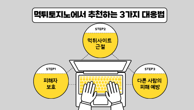 먹튀 사이트 신고의 중요성과 효과적인 대응 방법